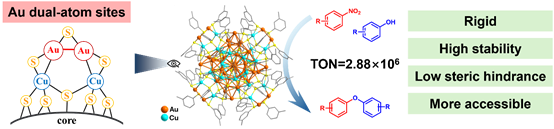 图片包含 图表 AI 生成的内容可能不正确。
