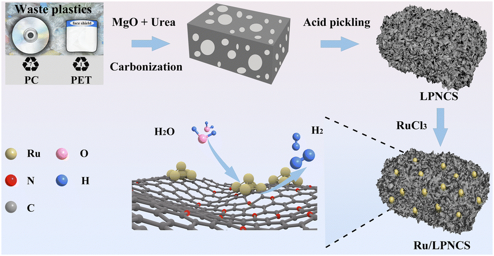 9221f1e13f644c0b6eb6bce39e0dca4